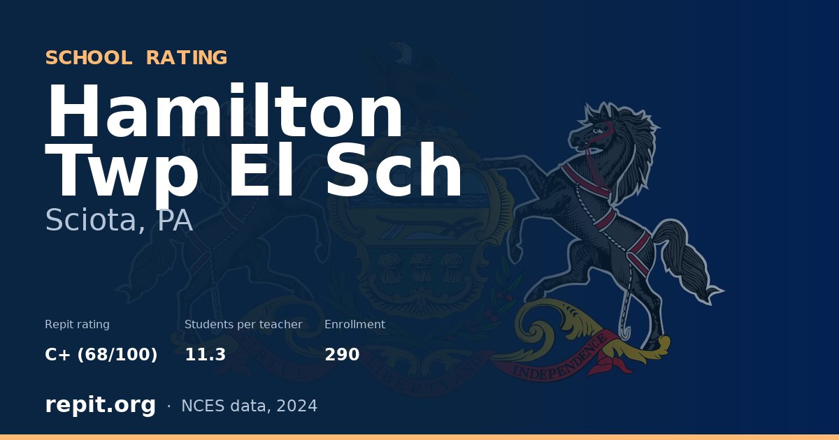 Hamilton Twp El Sch, Sciota, PA — Repit school rating C+ (68/100)