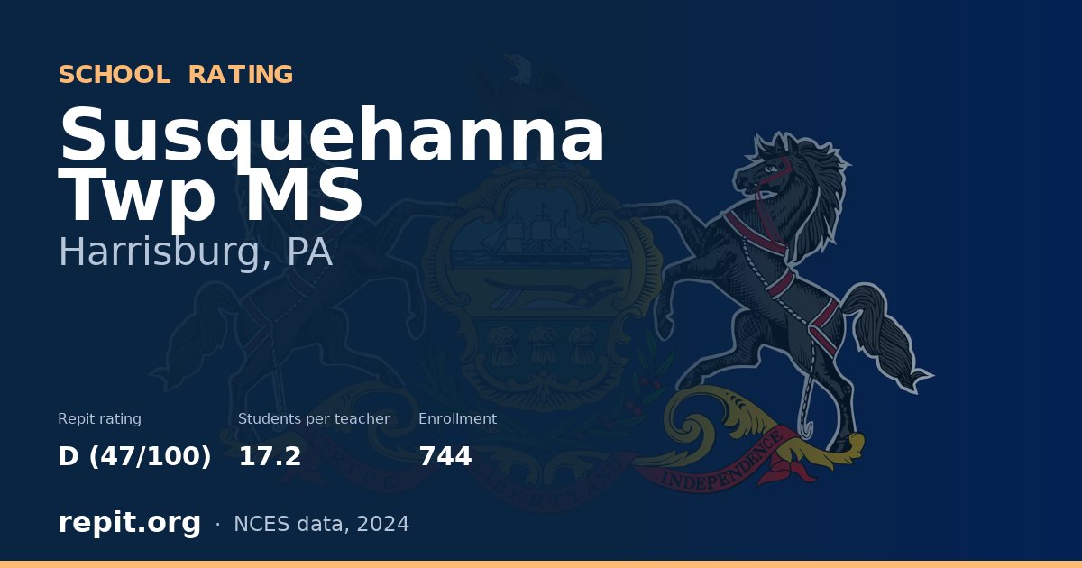 Susquehanna Twp MS, Harrisburg, PA — Repit school rating D (47/100)