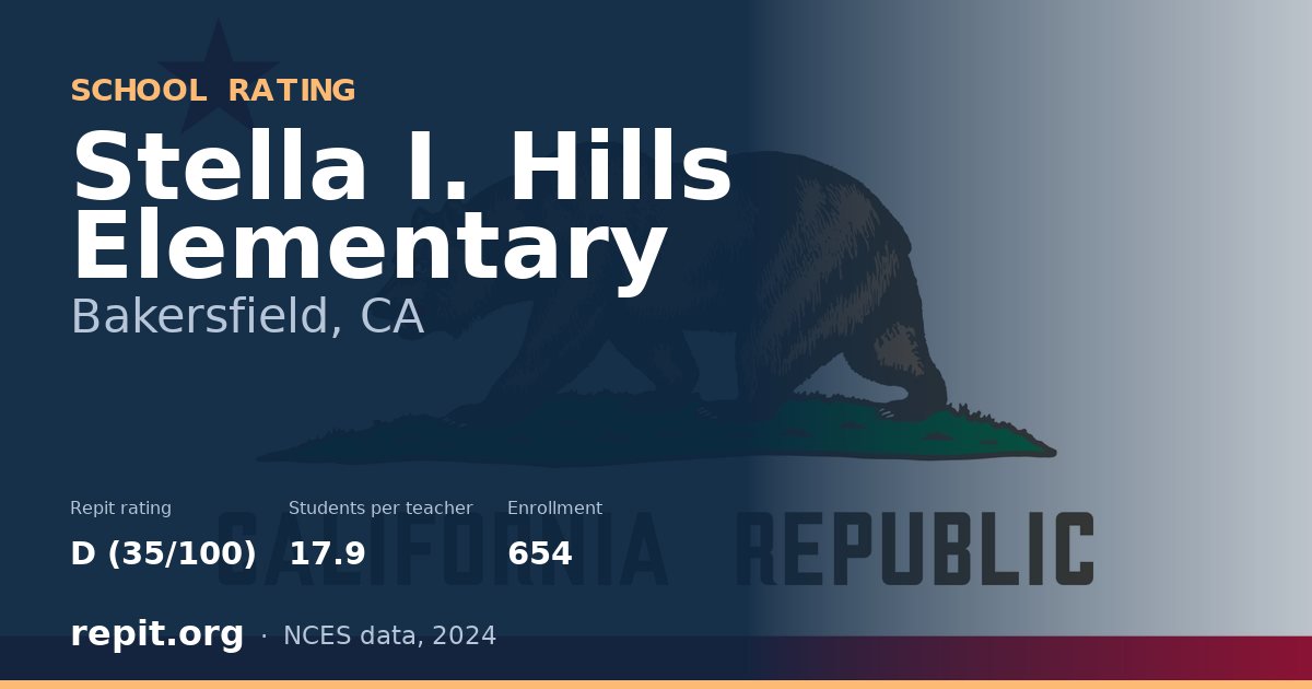 Stella I. Hills Elementary, Bakersfield, CA — Repit school rating D (35/100)
