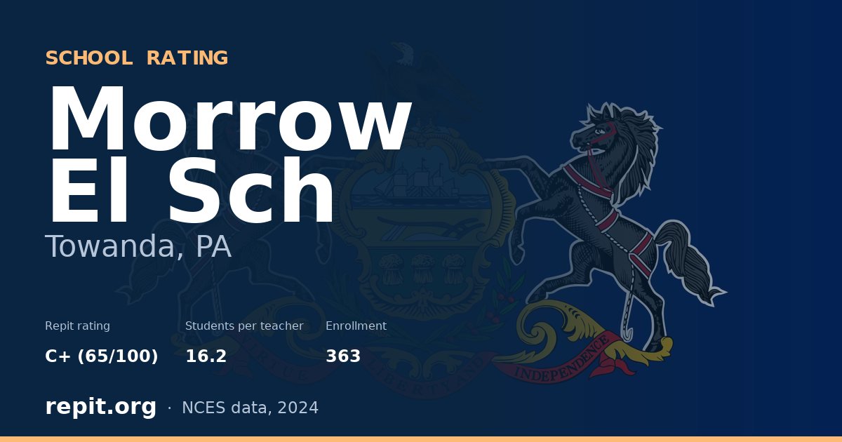 Morrow El Sch, Towanda, PA — Repit school rating C+ (65/100)