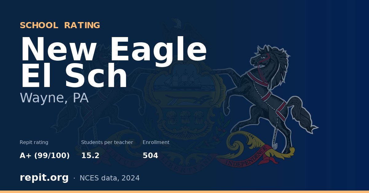 New Eagle El Sch, Wayne, PA — Repit school rating A+ (99/100)