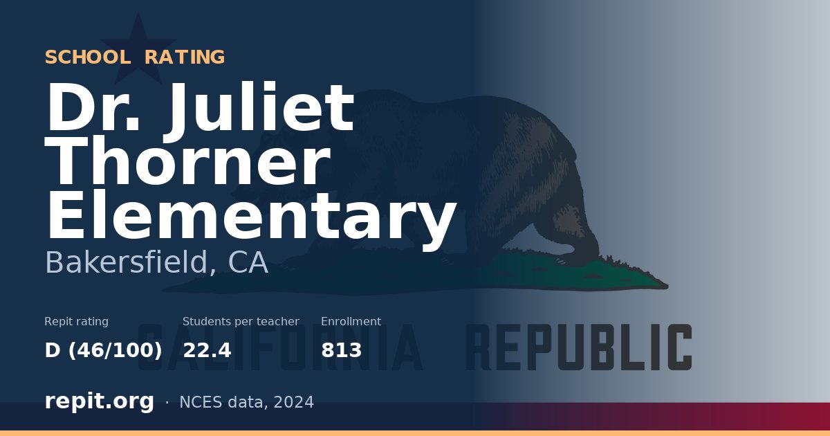 Dr. Juliet Thorner Elementary, Bakersfield, CA — Repit school rating D (46/100)