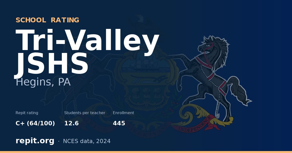 Tri-Valley JSHS, Hegins, PA — Repit school rating C+ (64/100)