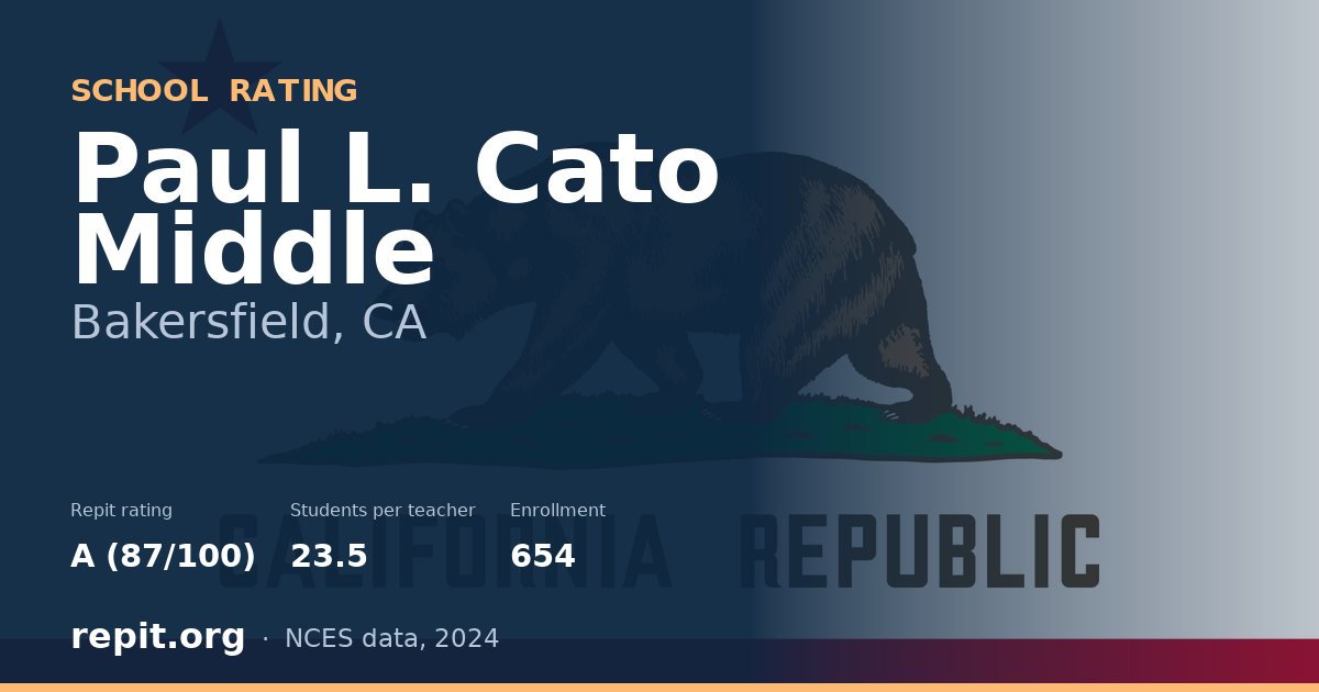 Paul L. Cato Middle, Bakersfield, CA — Repit school rating A (87/100)