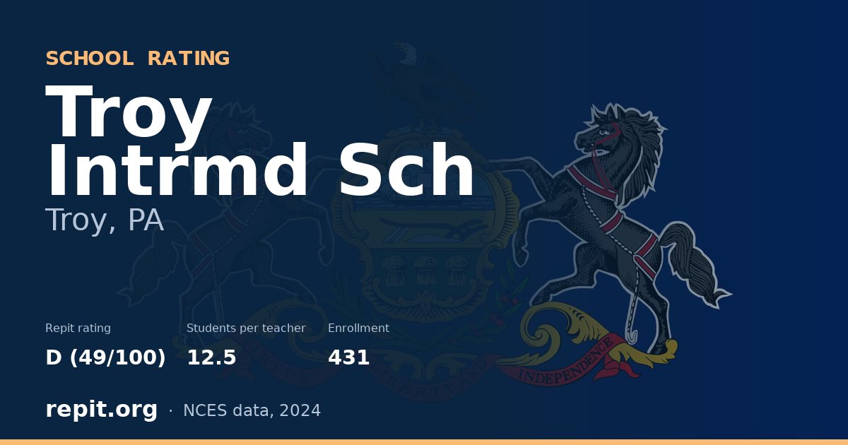 Troy Intrmd Sch, Troy, PA — Repit school rating D (49/100)