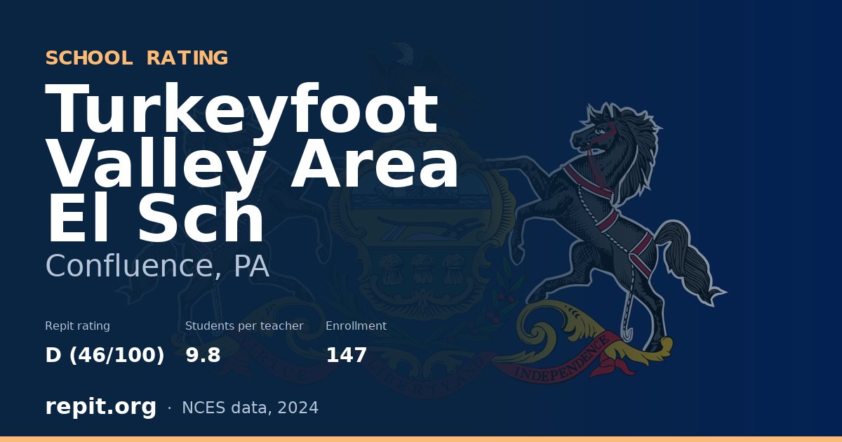 Turkeyfoot Valley Area El Sch, Confluence, PA — Repit school rating D (46/100)