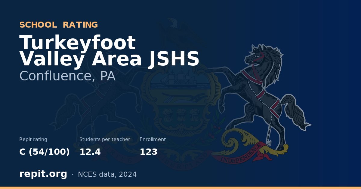 Turkeyfoot Valley Area JSHS, Confluence, PA — Repit school rating C (54/100)
