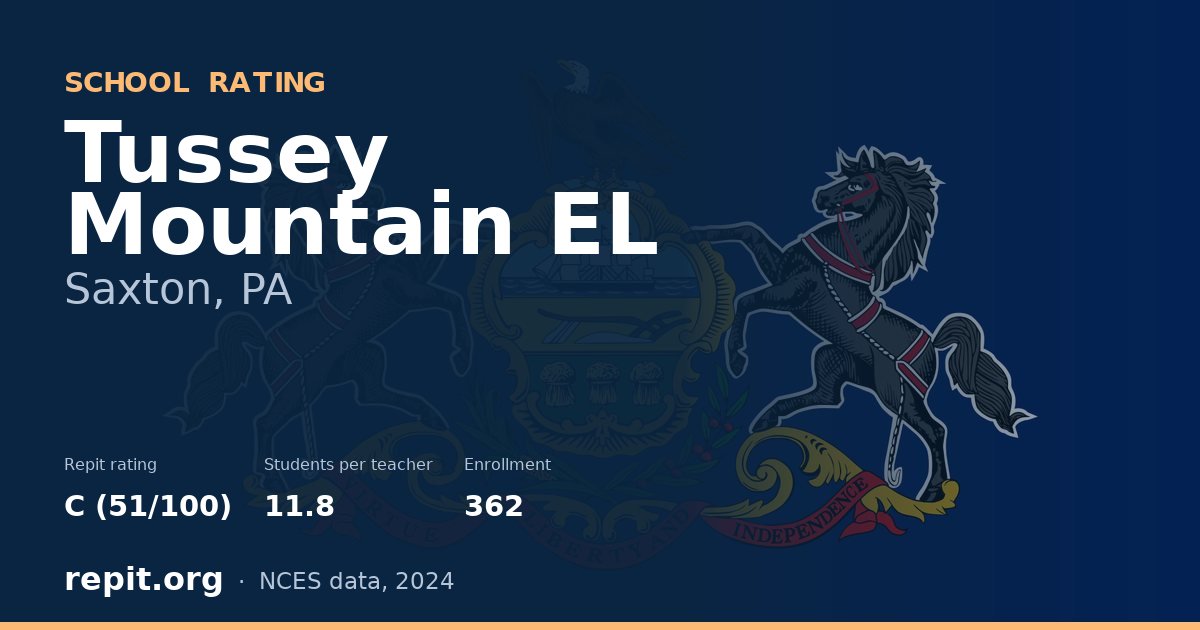 Tussey Mountain EL, Saxton, PA — Repit school rating C (51/100)