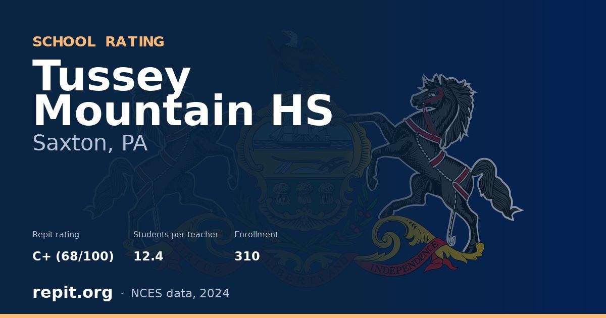 Tussey Mountain HS, Saxton, PA — Repit school rating C+ (68/100)