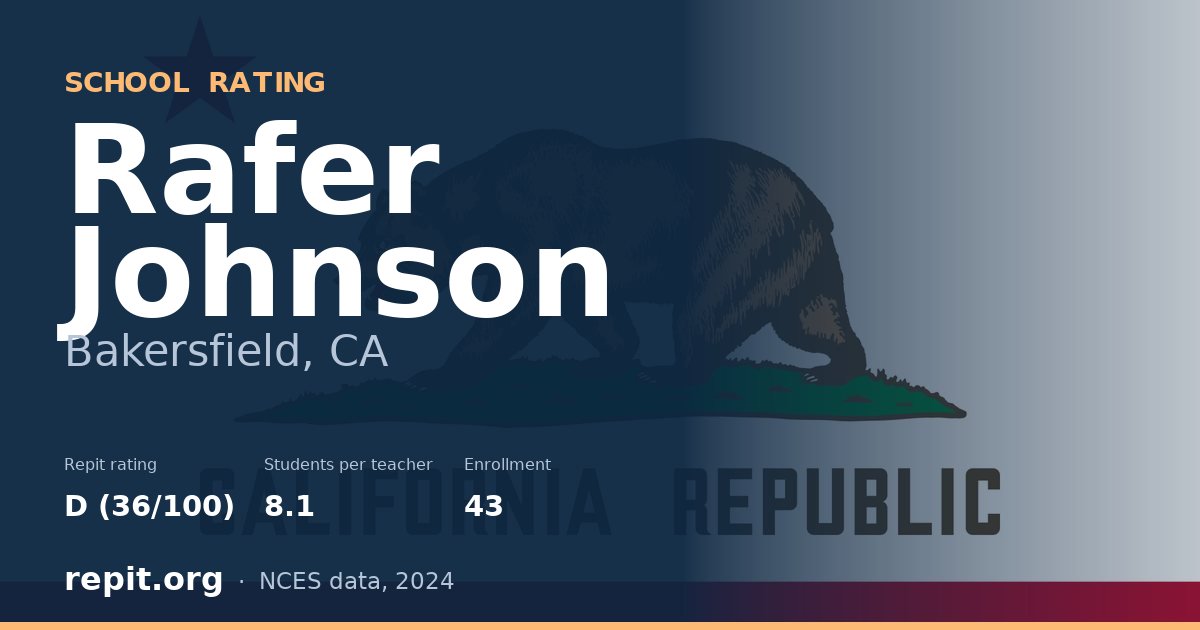 Rafer Johnson, Bakersfield, CA — Repit school rating D (36/100)