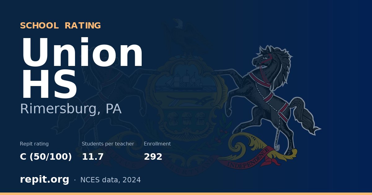 Union HS, Rimersburg, PA — Repit school rating C (50/100)