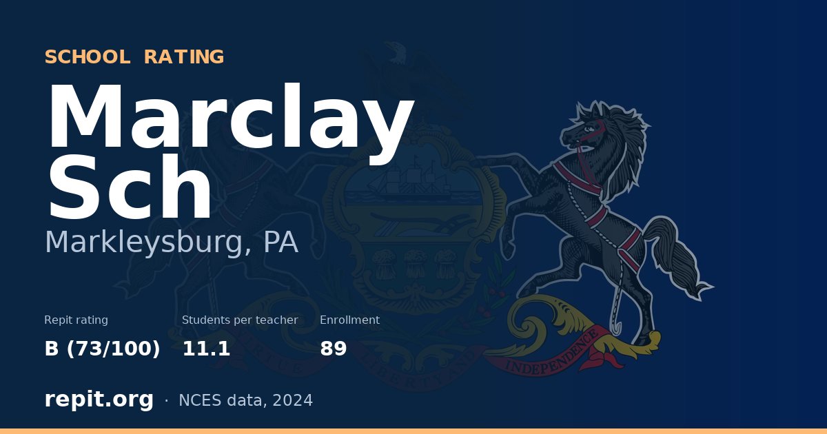 Marclay Sch, Markleysburg, PA — Repit school rating B (73/100)