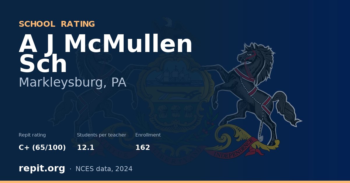 A J McMullen Sch, Markleysburg, PA — Repit school rating C+ (65/100)