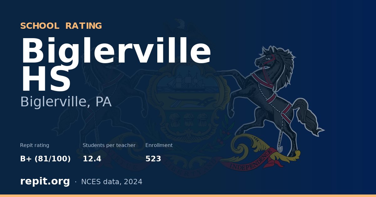 Biglerville HS, Biglerville, PA — Repit school rating B+ (81/100)