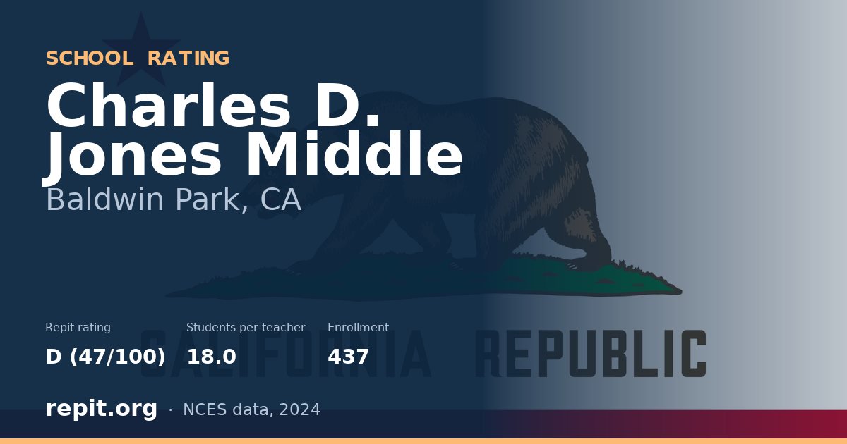 Charles D. Jones Middle, Baldwin Park, CA — Repit school rating D (47/100)