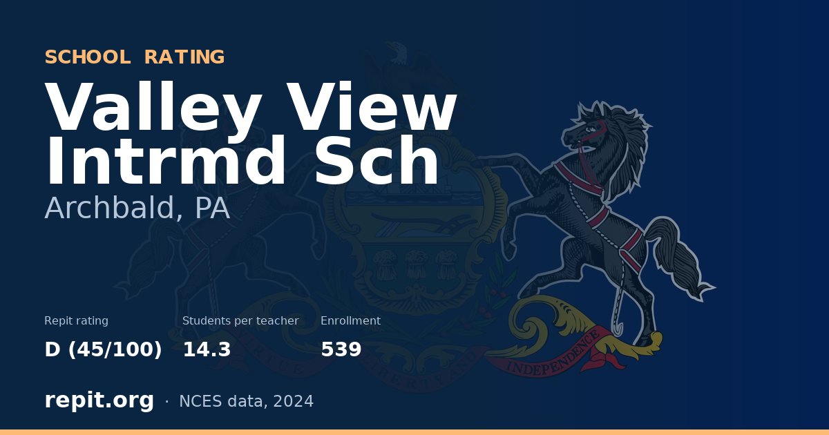 Valley View Intrmd Sch, Archbald, PA — Repit school rating D (45/100)