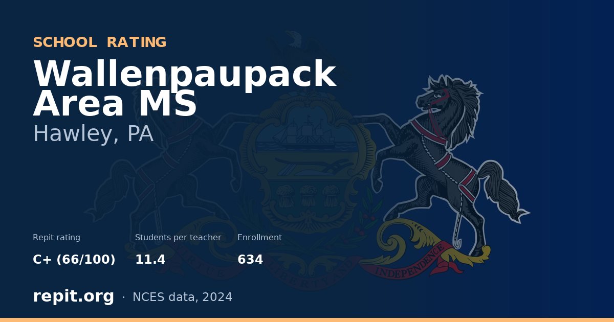 Wallenpaupack Area MS, Hawley, PA — Repit school rating C+ (66/100)