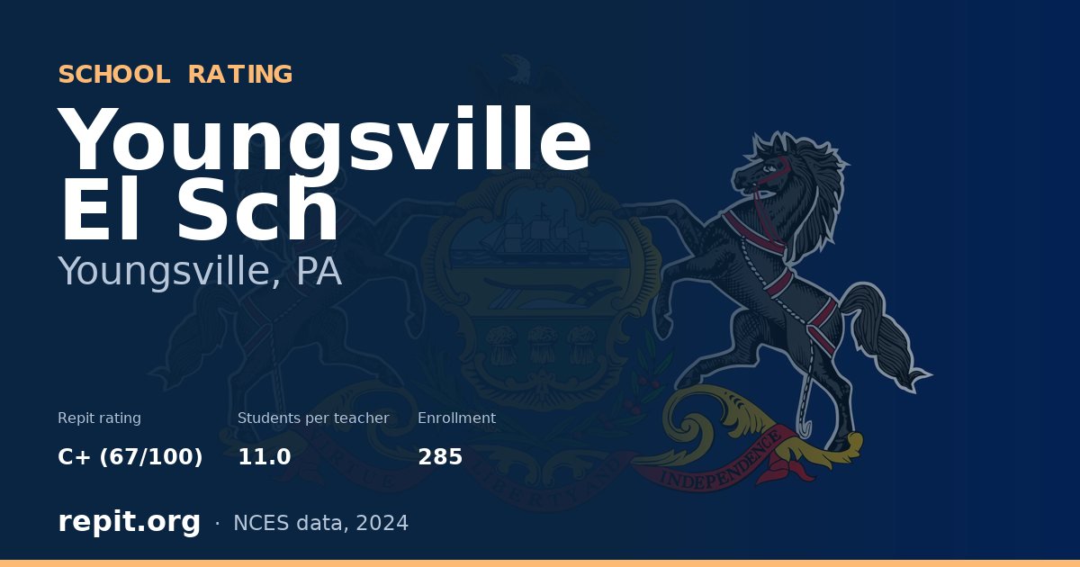 Youngsville El Sch, Youngsville, PA — Repit school rating C+ (67/100)
