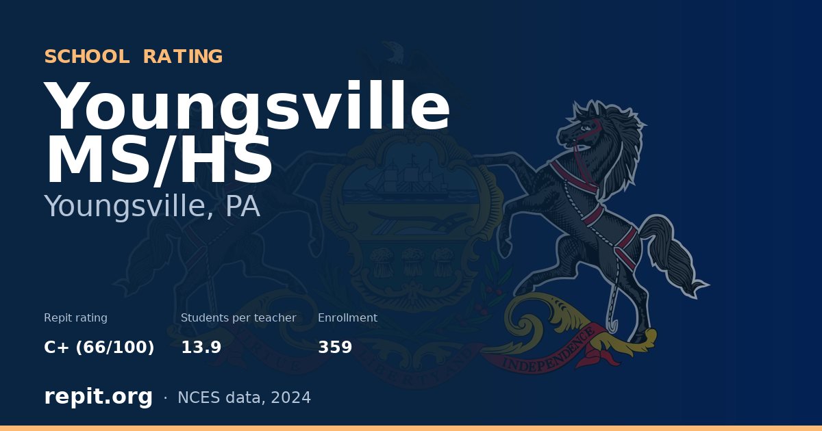 Youngsville MS/HS, Youngsville, PA — Repit school rating C+ (66/100)