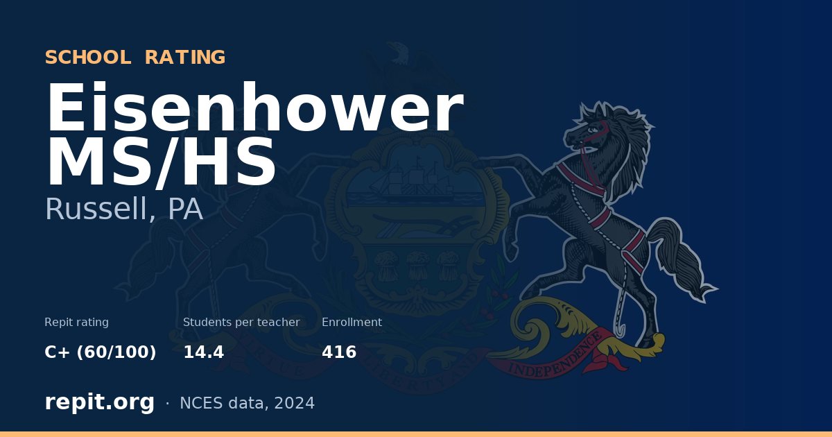 Eisenhower MS/HS, Russell, PA — Repit school rating C+ (60/100)