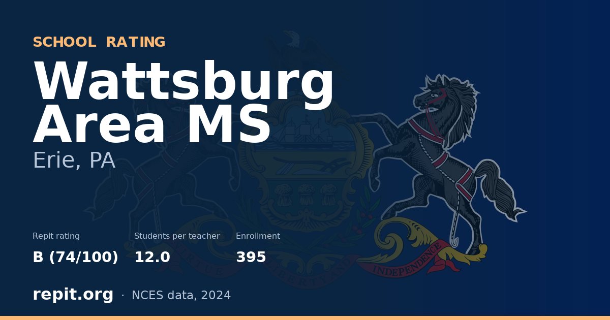Wattsburg Area MS, Erie, PA — Repit school rating B (74/100)