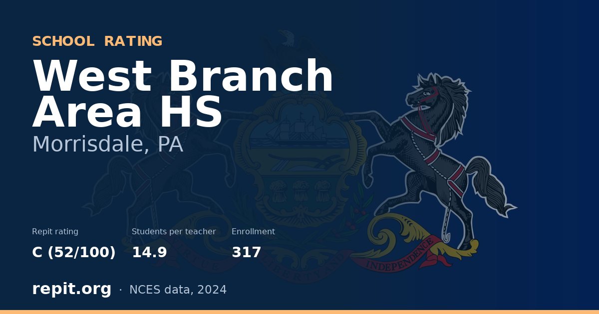 West Branch Area HS, Morrisdale, PA — Repit school rating C (52/100)