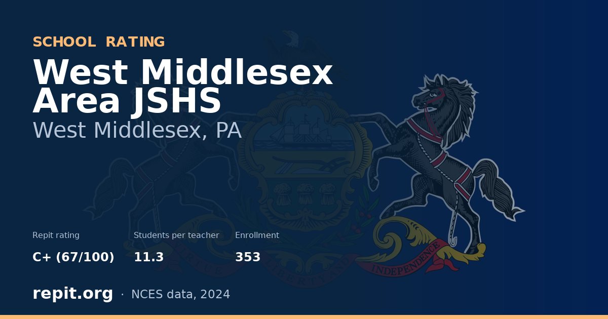 West Middlesex Area JSHS, West Middlesex, PA — Repit school rating C+ (67/100)