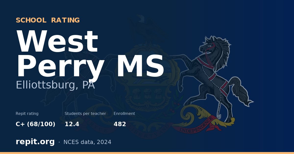 West Perry MS, Elliottsburg, PA — Repit school rating C+ (68/100)