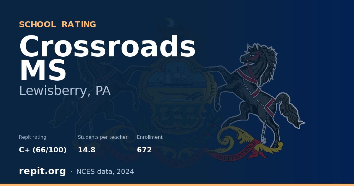 Crossroads MS, Lewisberry, PA — Repit school rating C+ (66/100)