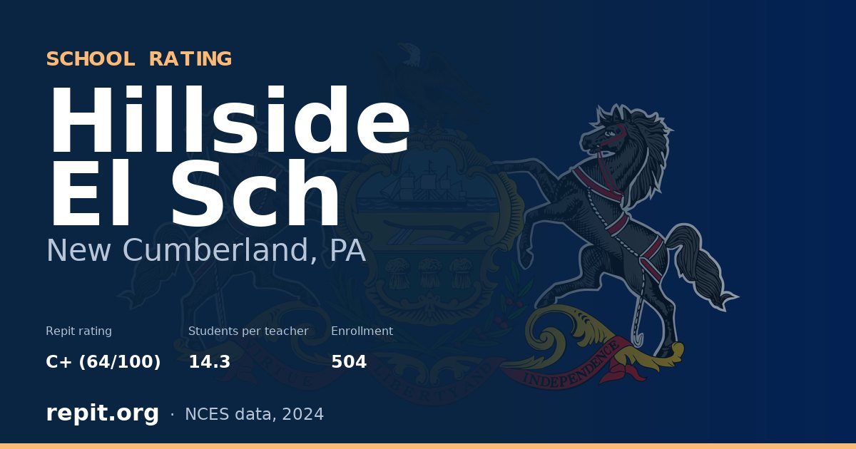 Hillside El Sch, New Cumberland, PA — Repit school rating C+ (64/100)