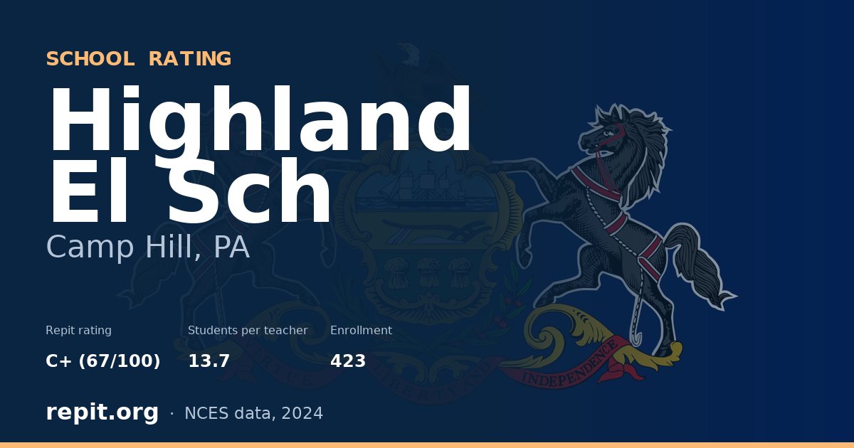 Highland El Sch, Camp Hill, PA — Repit school rating C+ (67/100)