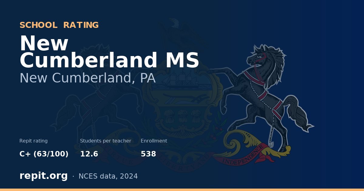 New Cumberland MS, New Cumberland, PA — Repit school rating C+ (63/100)