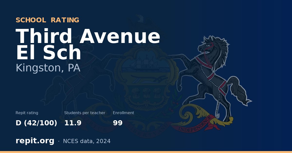 Third Avenue El Sch, Kingston, PA — Repit school rating D (42/100)