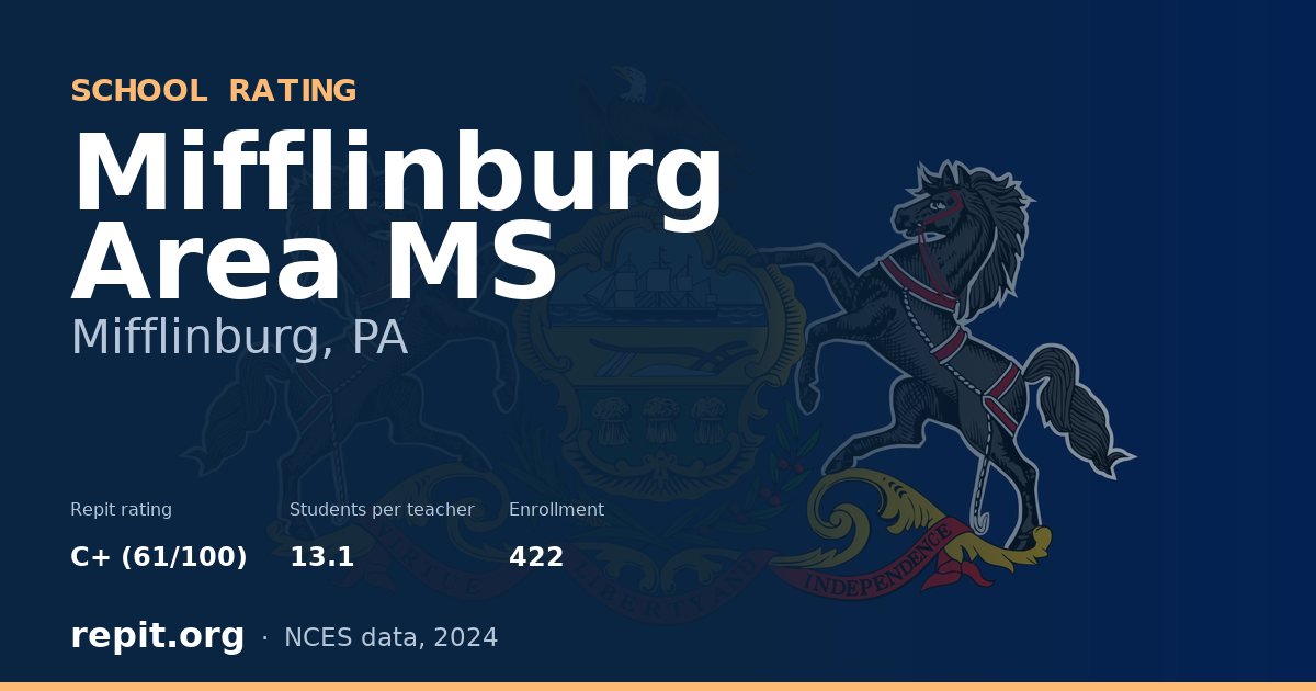 Mifflinburg Area MS, Mifflinburg, PA — Repit school rating C+ (61/100)
