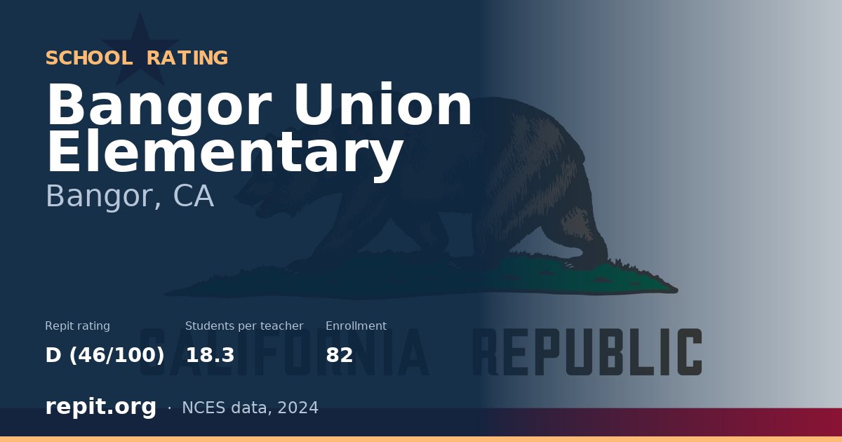 Bangor Union Elementary, Bangor, CA — Repit school rating D (46/100)