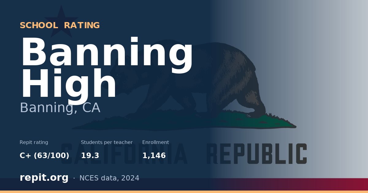 Banning High, Banning, CA — Repit school rating C+ (63/100)