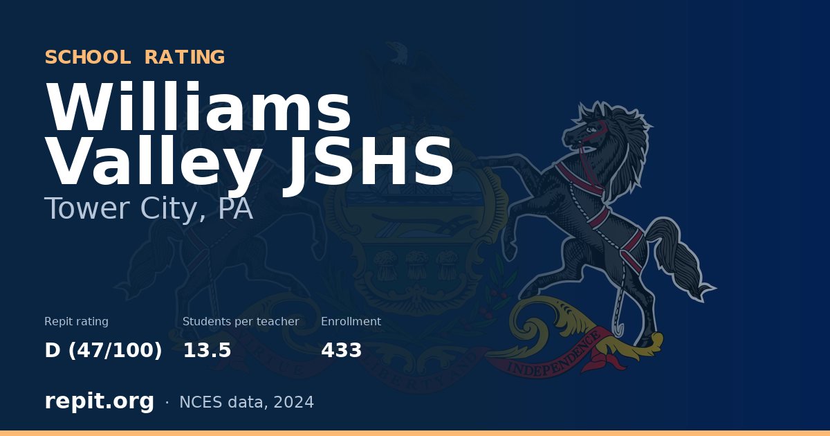 Williams Valley JSHS, Tower City, PA — Repit school rating D (47/100)