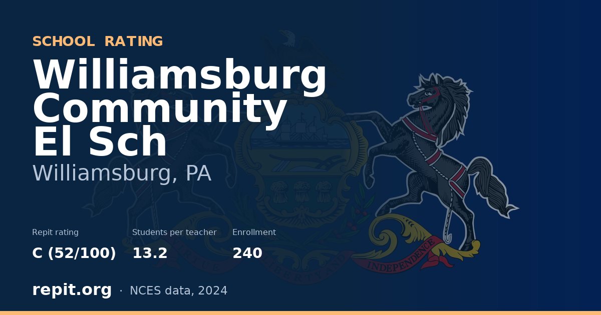 Williamsburg Community El Sch, Williamsburg, PA — Repit school rating C (52/100)