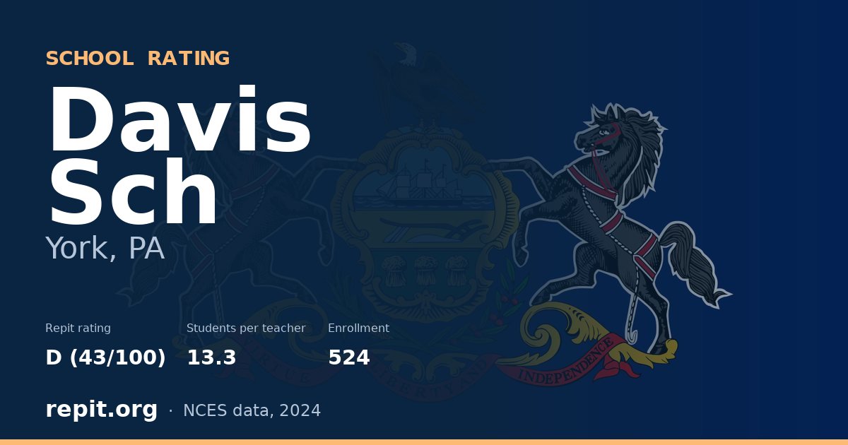 Davis Sch, York, PA — Repit school rating D (43/100)
