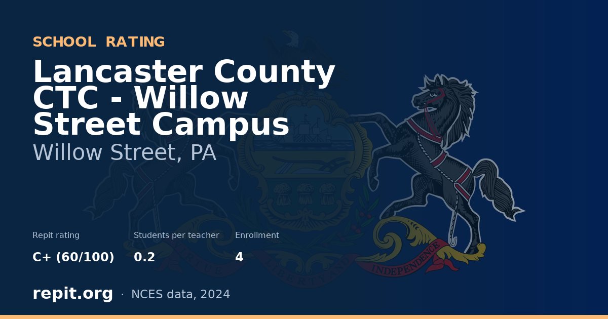 Lancaster County CTC - Willow Street Campus, Willow Street, PA — Repit school rating C+ (60/100)