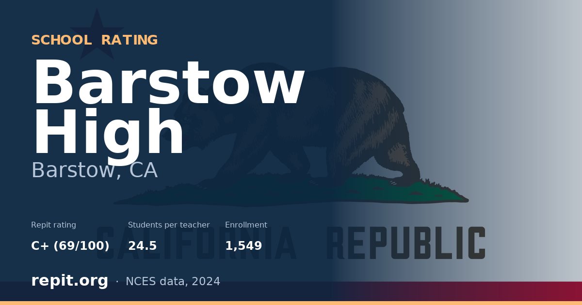 Barstow High, Barstow, CA — Repit school rating C+ (69/100)