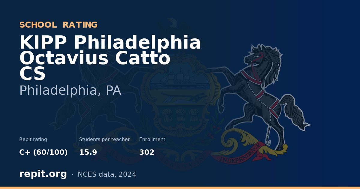 KIPP Philadelphia Octavius Catto CS, Philadelphia, PA — Repit school rating C+ (60/100)