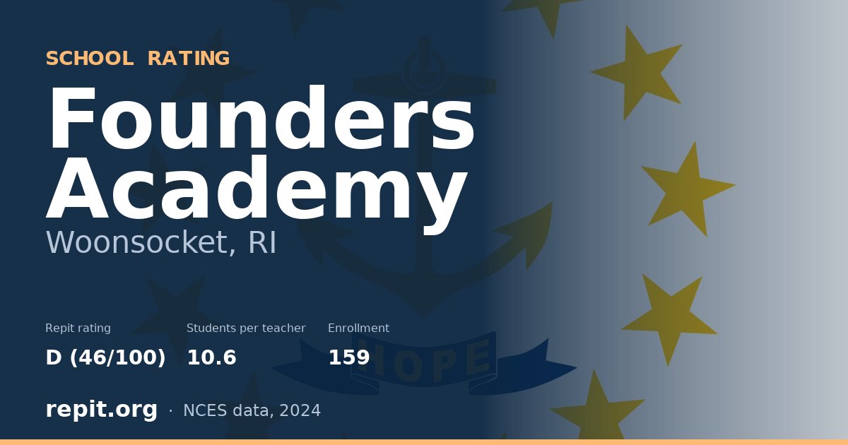 Founders Academy, Woonsocket, RI — Repit school rating D (46/100)