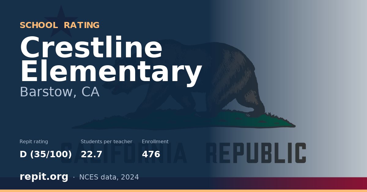 Crestline Elementary, Barstow, CA — Repit school rating D (35/100)