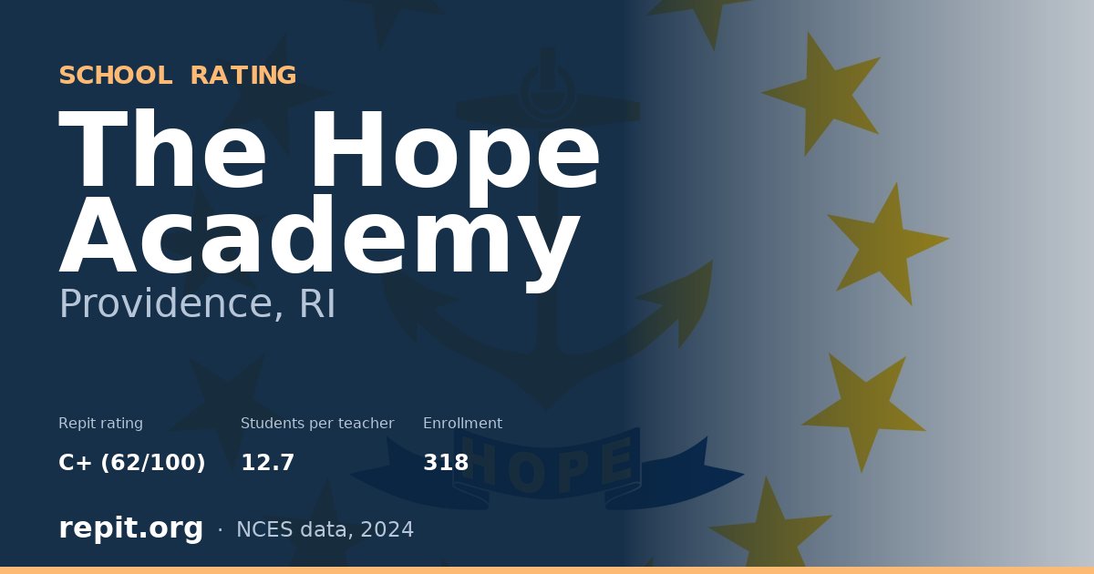The Hope Academy, Providence, RI — Repit school rating C+ (62/100)