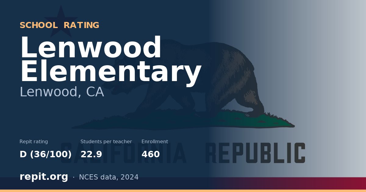 Lenwood Elementary, Lenwood, CA — Repit school rating D (36/100)