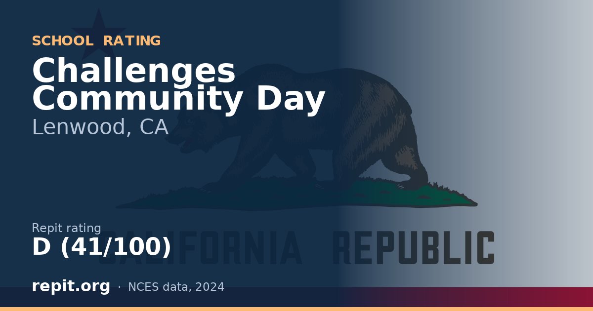 Challenges Community Day, Lenwood, CA — Repit school rating D (41/100)