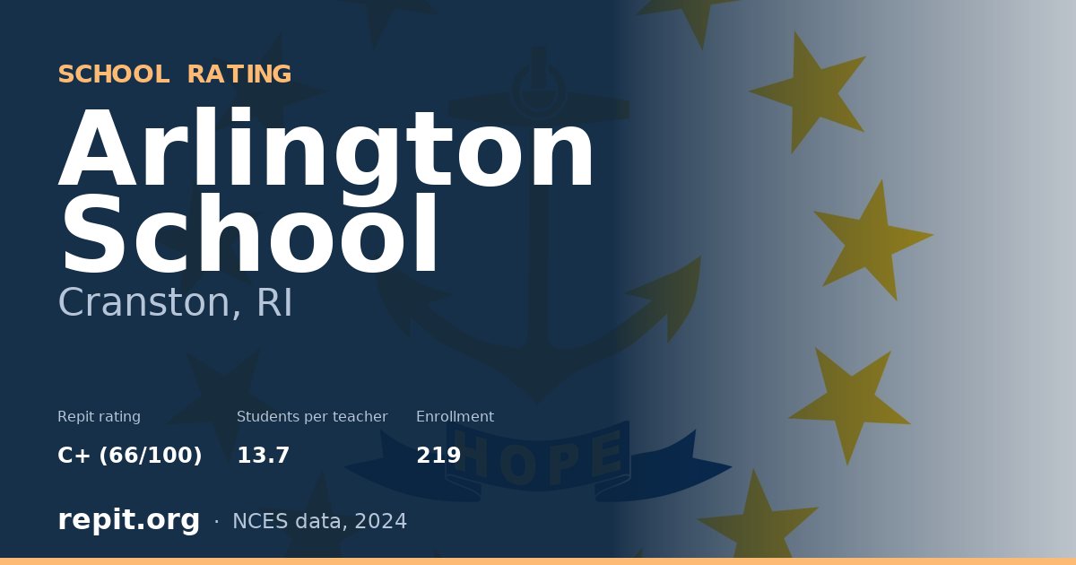 Arlington School, Cranston, RI — Repit school rating C+ (66/100)