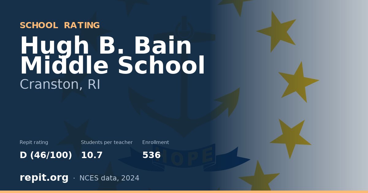 Hugh B. Bain Middle School, Cranston, RI — Repit school rating D (46/100)