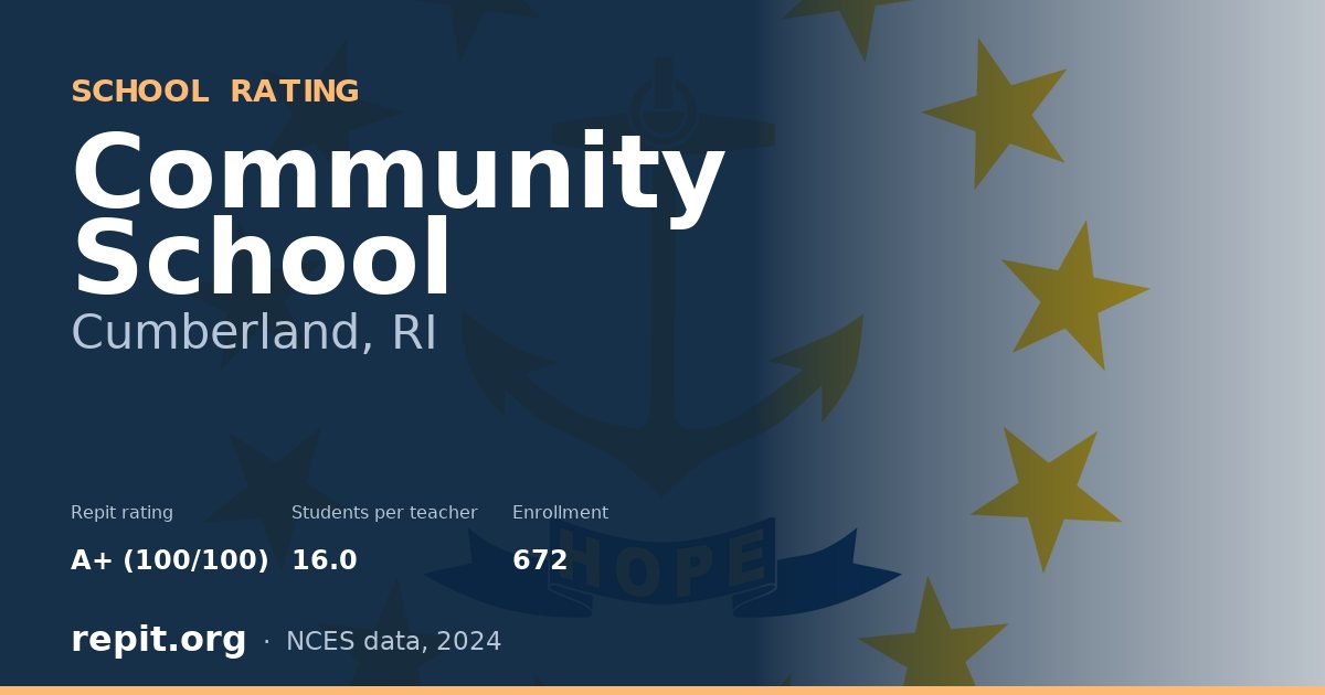 Community School, Cumberland, RI — Repit school rating A+ (100/100)